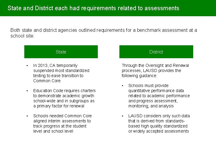 State and District each had requirements related to assessments Both state and district agencies