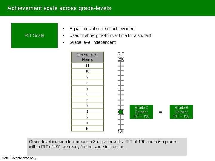 Achievement scale across grade-levels RIT Scale • Equal interval scale of achievement • Used