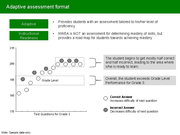 Adaptive assessment format Adaptive Instructional Readiness • Provides students with an assessment tailored to