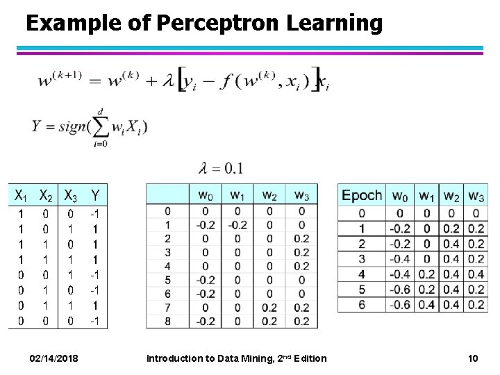 Example of Perceptron Learning 02/14/2018 Introduction to Data Mining, 2 nd Edition 10 