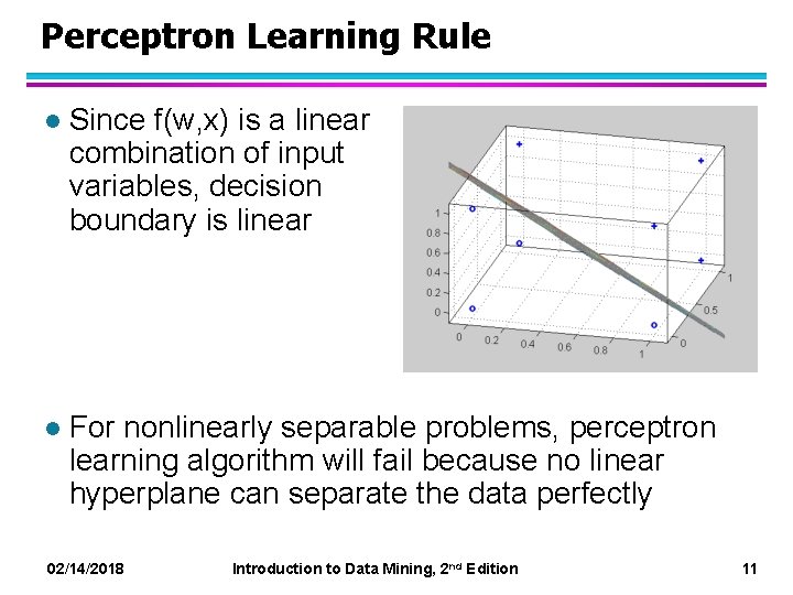 Perceptron Learning Rule l Since f(w, x) is a linear combination of input variables,