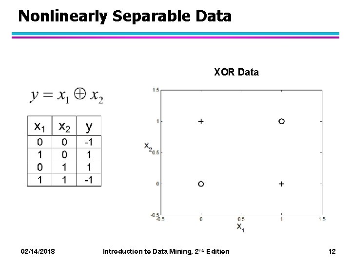 Nonlinearly Separable Data XOR Data 02/14/2018 Introduction to Data Mining, 2 nd Edition 12