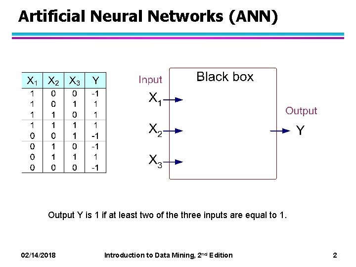 Artificial Neural Networks (ANN) Output Y is 1 if at least two of the