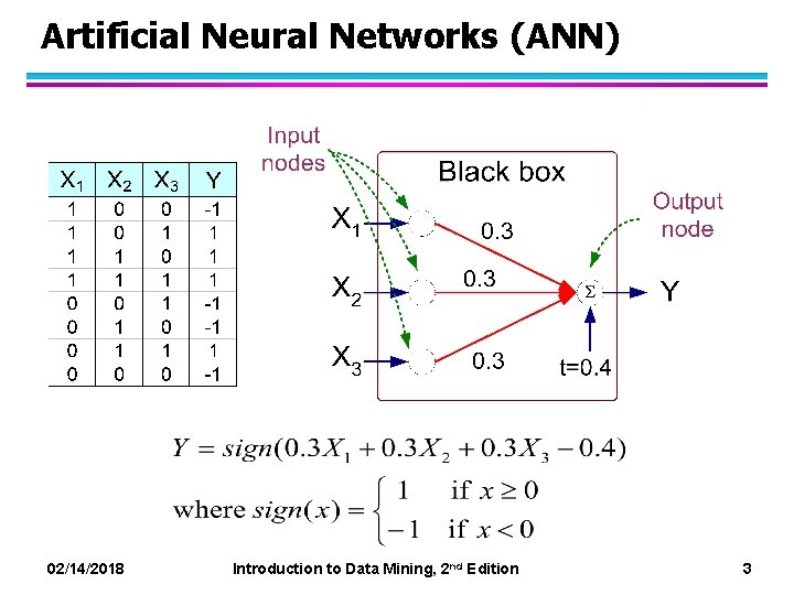 Artificial Neural Networks (ANN) 02/14/2018 Introduction to Data Mining, 2 nd Edition 3 