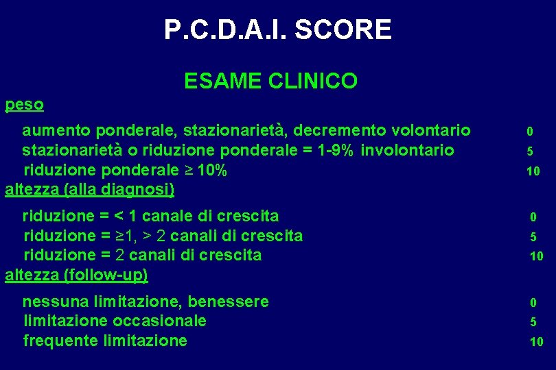 P. C. D. A. I. SCORE ESAME CLINICO peso aumento ponderale, stazionarietà, decremento volontario