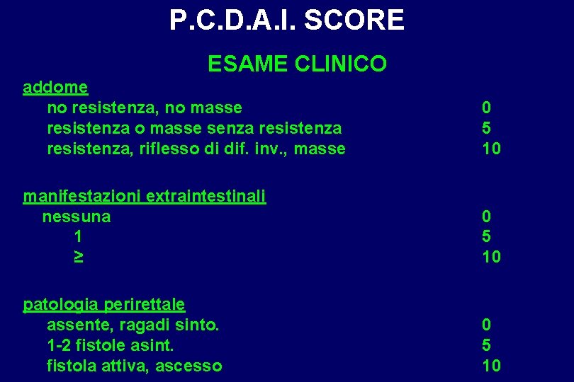 P. C. D. A. I. SCORE ESAME CLINICO addome no resistenza, no masse resistenza