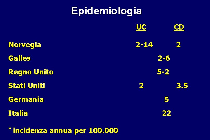 Epidemiologia Norvegia UC CD 2 -14 2 Galles 2 -6 Regno Unito 5 -2