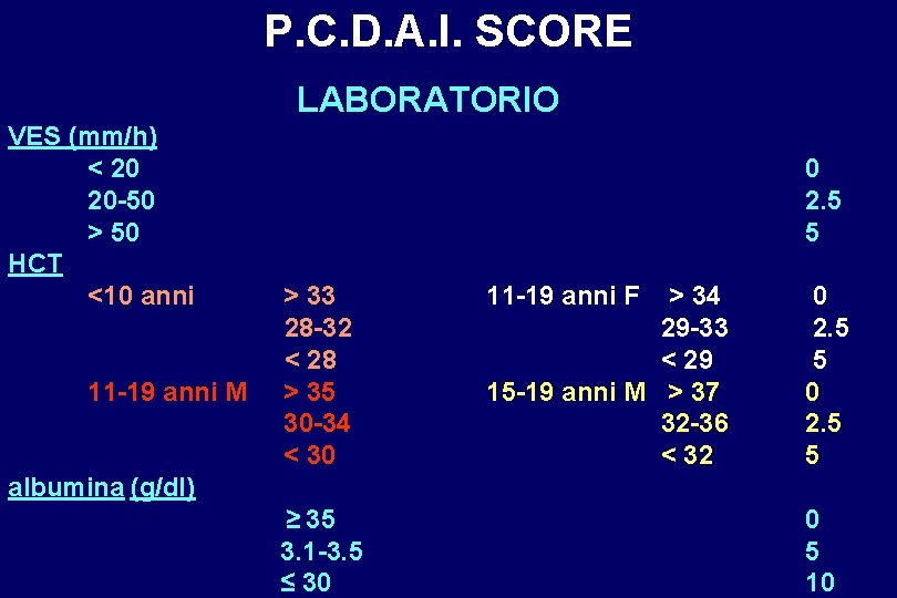 P. C. D. A. I. SCORE LABORATORIO VES (mm/h) < 20 20 -50 >