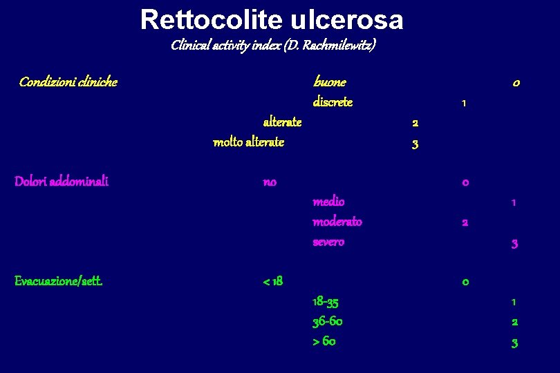 Rettocolite ulcerosa Clinical activity index (D. Rachmilewitz) Condizioni cliniche buone 0 discrete alterate molto