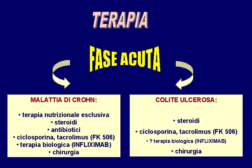 MALATTIA DI CROHN: • terapia nutrizionale esclusiva • steroidi • antibiotici • ciclosporina, tacrolimus