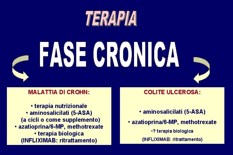 MALATTIA DI CROHN: • terapia nutrizionale • aminosalicilati (5 -ASA) (a cicli o come