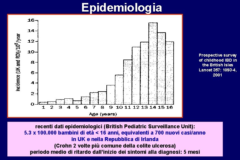 Epidemiologia Prospective survey of childhood IBD in the British Isles Lancet 357: 1093 -4,