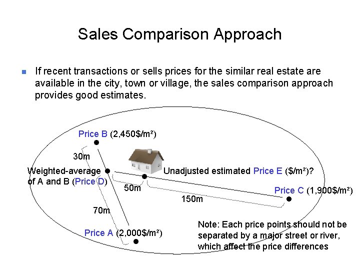 Sales Comparison Approach n If recent transactions or sells prices for the similar real