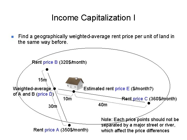 Income Capitalization I n Find a geographically weighted-average rent price per unit of land