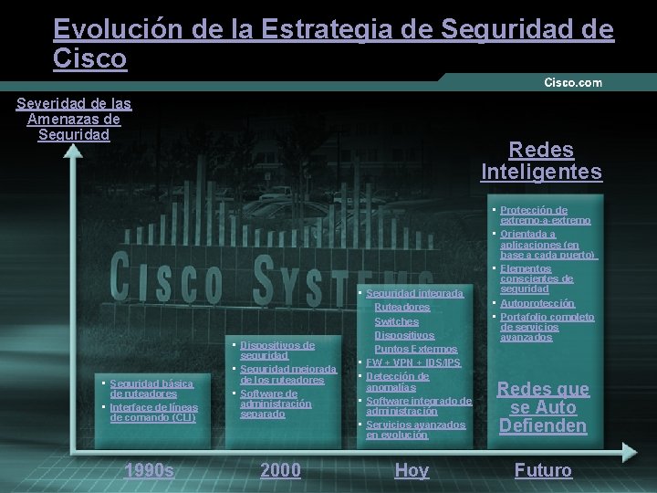 Evolución de la Estrategia de Seguridad de Cisco Severidad de las Amenazas de Seguridad