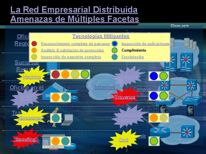 La Red Empresarial Distribuida Amenazas de Múltiples Facetas Oficina Regional Oficina Central Tecnologías Mitigantes