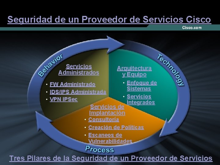 Seguridad de un Proveedor de Servicios Cisco Servicios Administrados Arquitectura y Equipo • Enfoque
