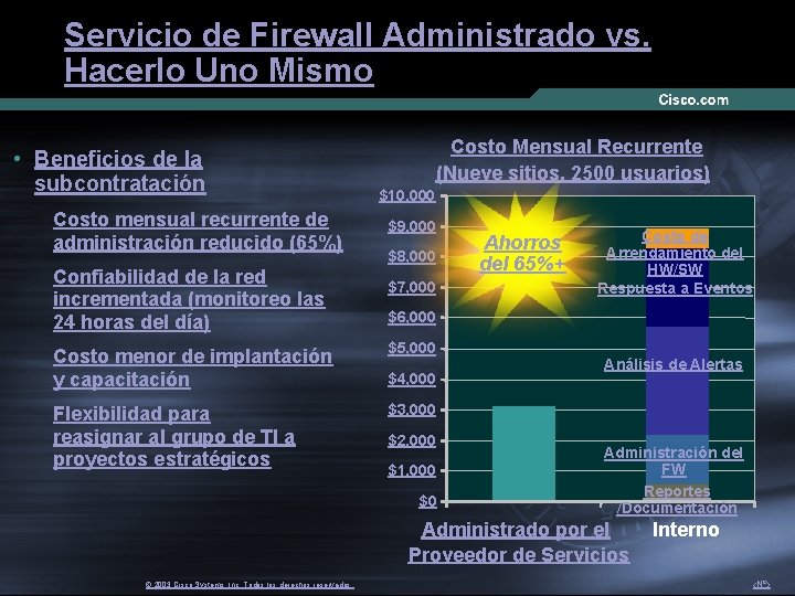 Servicio de Firewall Administrado vs. Hacerlo Uno Mismo • Beneficios de la subcontratación Costo