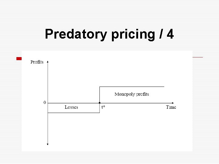 Predatory pricing / 4 