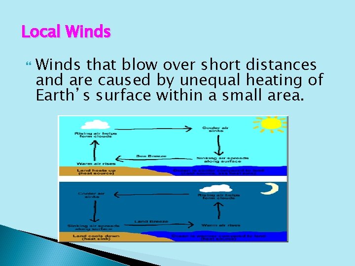 Local Winds that blow over short distances and are caused by unequal heating of