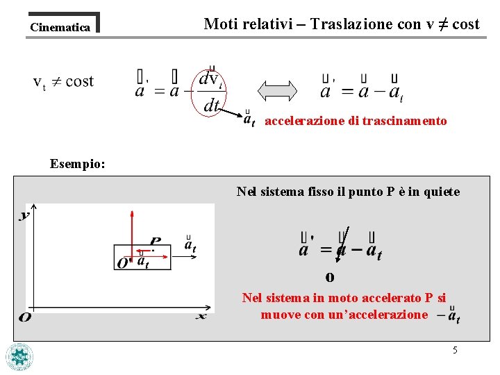 Cinematica Moti relativi – Traslazione con v ≠ cost accelerazione di trascinamento Esempio: Nel