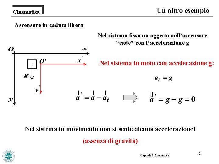 Un altro esempio Cinematica Ascensore in caduta libera Nel sistema fisso un oggetto nell’ascensore