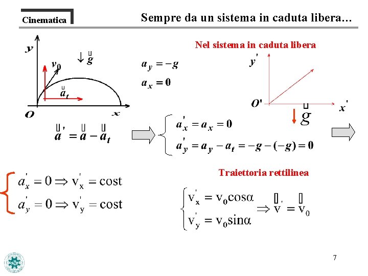 Cinematica Sempre da un sistema in caduta libera… Nel sistema in caduta libera Traiettoria