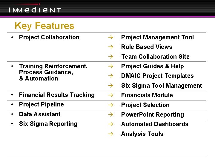Key Features • Project Collaboration à Project Management Tool à Role Based Views à