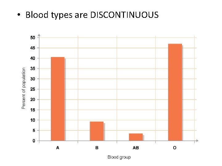  • Blood types are DISCONTINUOUS 