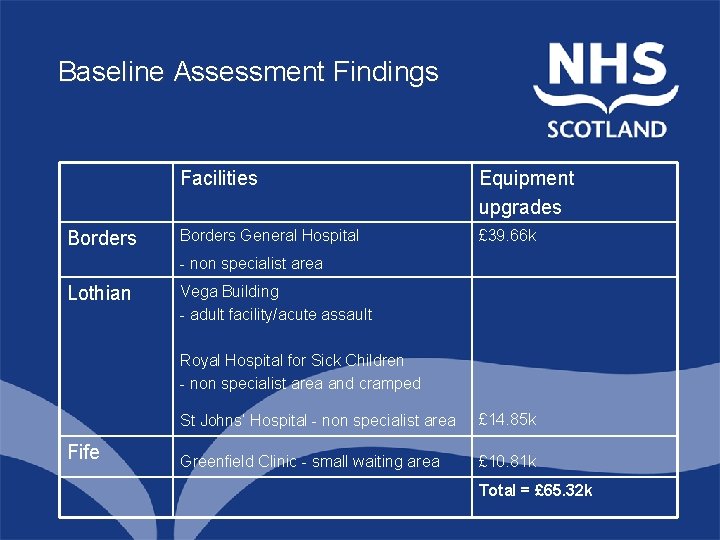 Baseline Assessment Findings Borders Facilities North of Scotland Equipment Planning Group upgrades Borders General