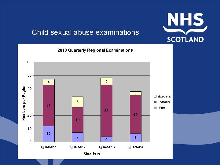 Child sexual abuse examinations North of Scotland Planning Group 