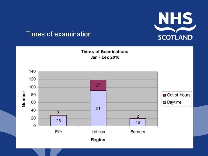 Times of examination North of Scotland Planning Group 