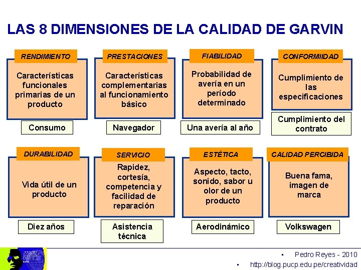 LAS 8 DIMENSIONES DE LA CALIDAD DE GARVIN RENDIMIENTO PRESTACIONES FIABILIDAD CONFORMIIDAD Características funcionales