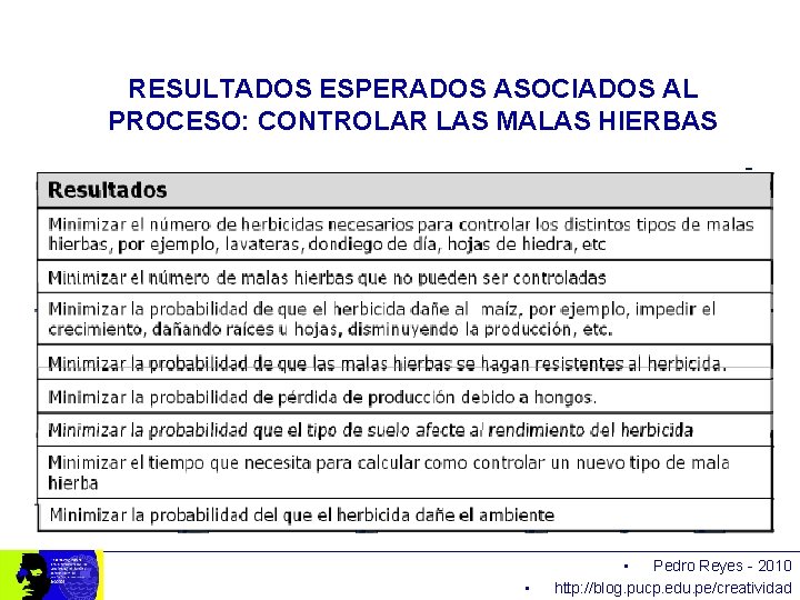 RESULTADOS ESPERADOS ASOCIADOS AL PROCESO: CONTROLAR LAS MALAS HIERBAS • • Pedro Reyes -