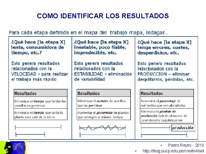 COMO IDENTIFICAR LOS RESULTADOS • • Pedro Reyes - 2010 http: //blog. pucp. edu.