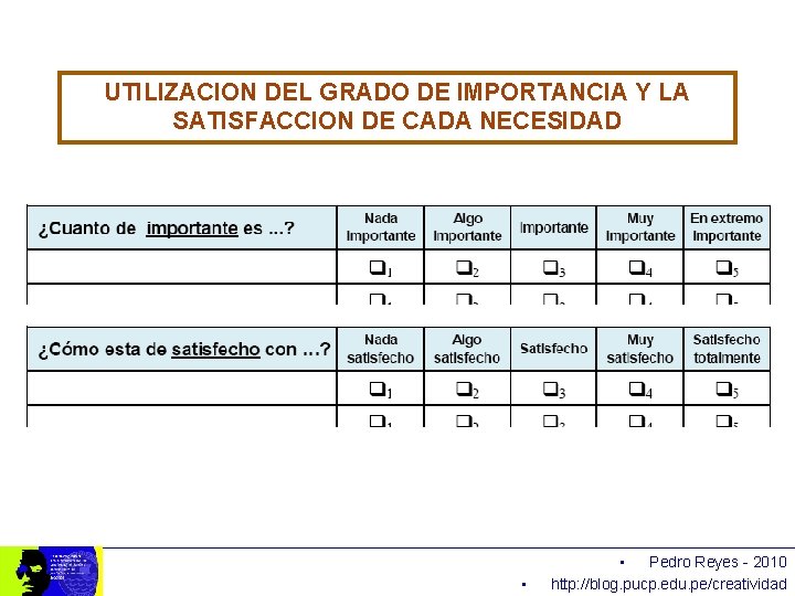 UTILIZACION DEL GRADO DE IMPORTANCIA Y LA SATISFACCION DE CADA NECESIDAD • • Pedro