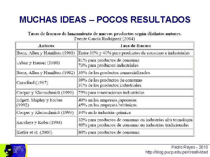 MUCHAS IDEAS – POCOS RESULTADOS Pedro Reyes - 2010 http: //blog. pucp. edu. pe/creatividad
