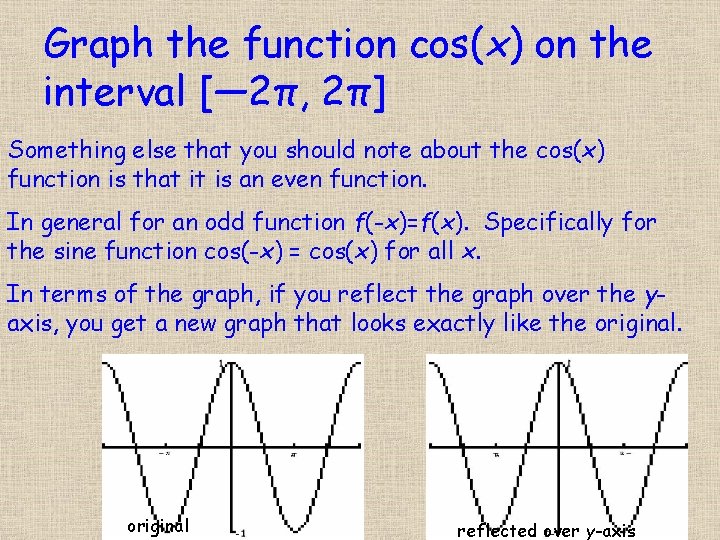 Graph the function cos(x) on the interval [― 2π, 2π] Something else that you