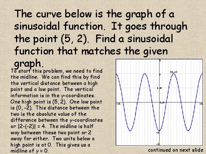 The curve below is the graph of a sinusoidal function. It goes through the