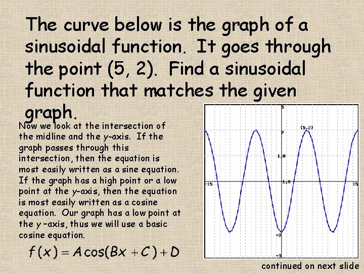 The curve below is the graph of a sinusoidal function. It goes through the