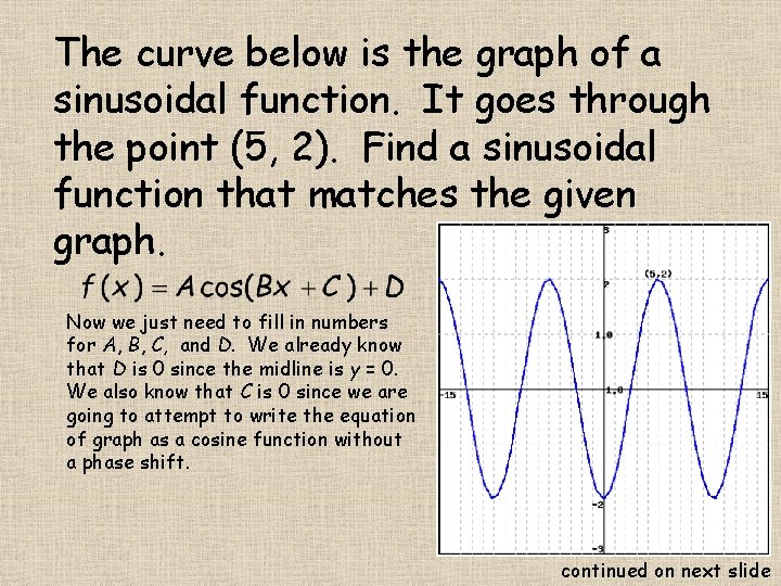 The curve below is the graph of a sinusoidal function. It goes through the