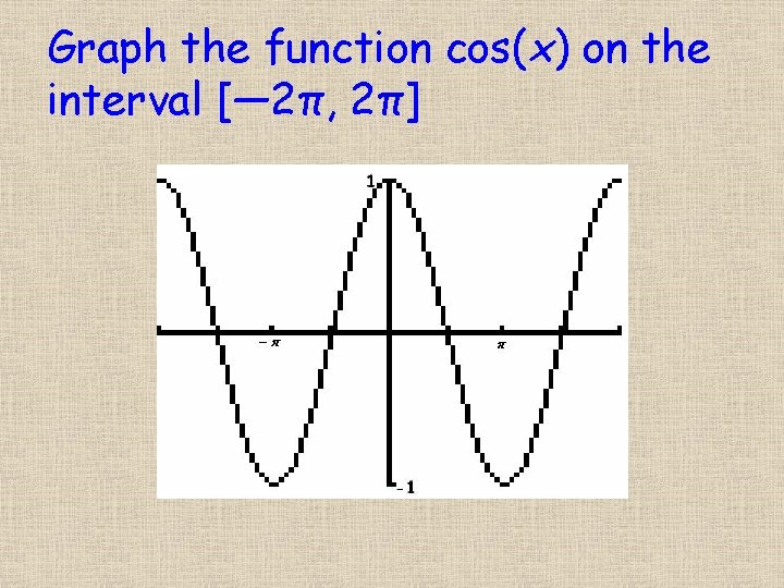 Graph the function cos(x) on the interval [― 2π, 2π] 