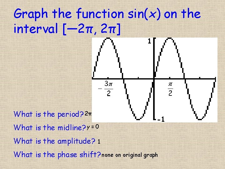 Graph the function sin(x) on the interval [― 2π, 2π] What is the period?