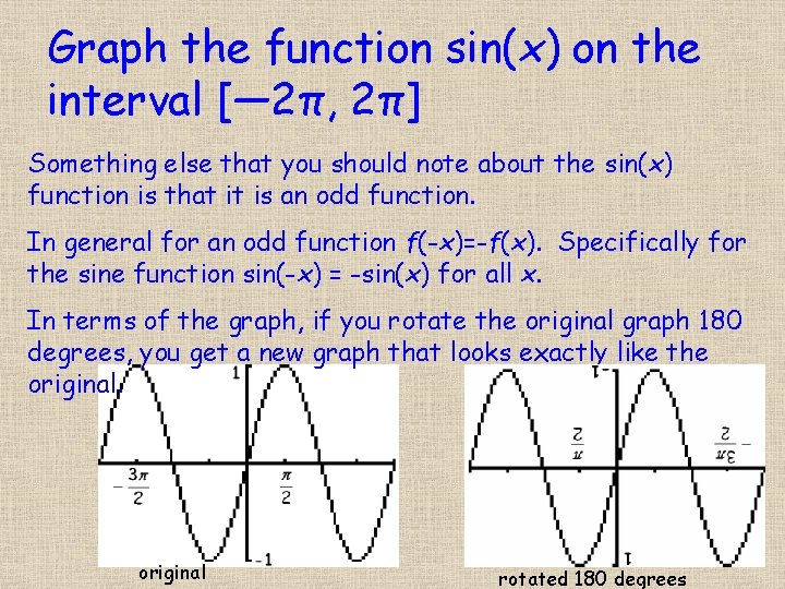 Graph the function sin(x) on the interval [― 2π, 2π] Something else that you