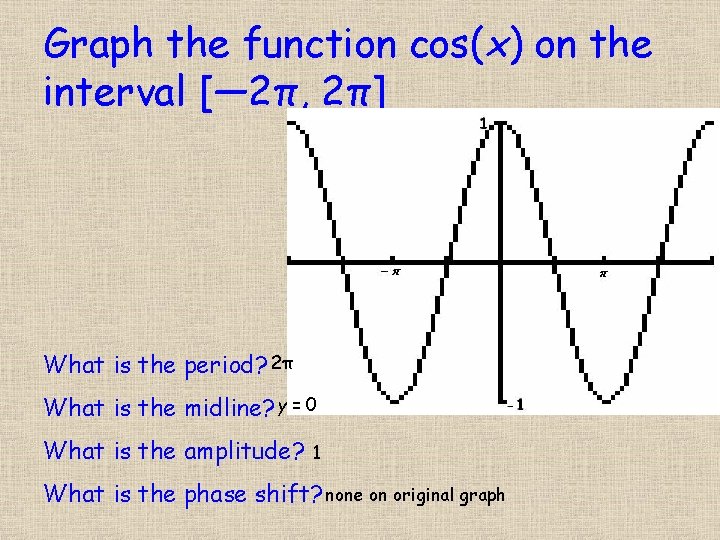 Graph the function cos(x) on the interval [― 2π, 2π] What is the period?