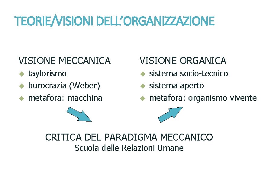 TEORIE/VISIONI DELL’ORGANIZZAZIONE VISIONE MECCANICA u u u taylorismo burocrazia (Weber) metafora: macchina VISIONE ORGANICA