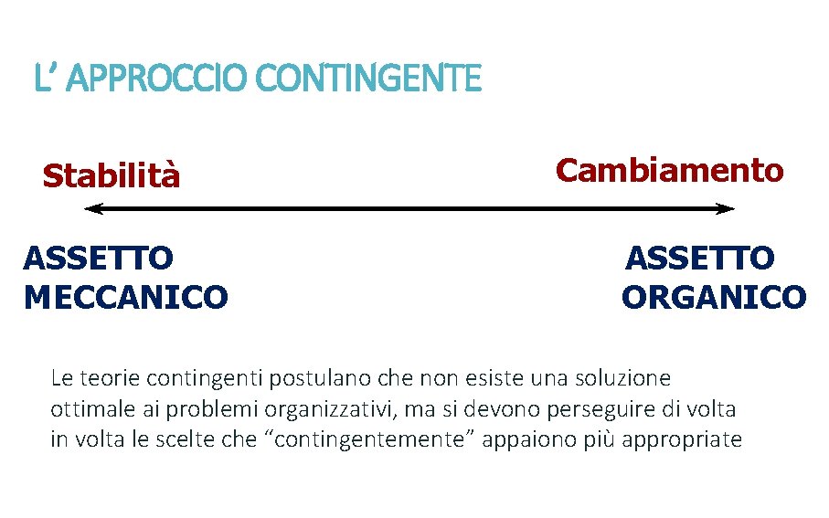 L’ APPROCCIO CONTINGENTE Stabilità ASSETTO MECCANICO Cambiamento ASSETTO ORGANICO Le teorie contingenti postulano che