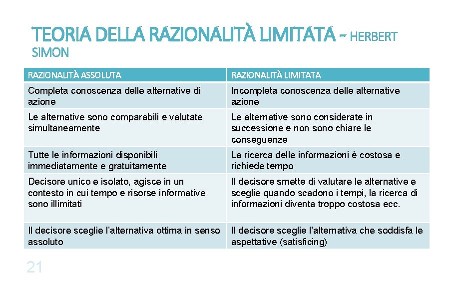 TEORIA DELLA RAZIONALITÀ LIMITATA - HERBERT SIMON RAZIONALITÀ ASSOLUTA RAZIONALITÀ LIMITATA Completa conoscenza delle