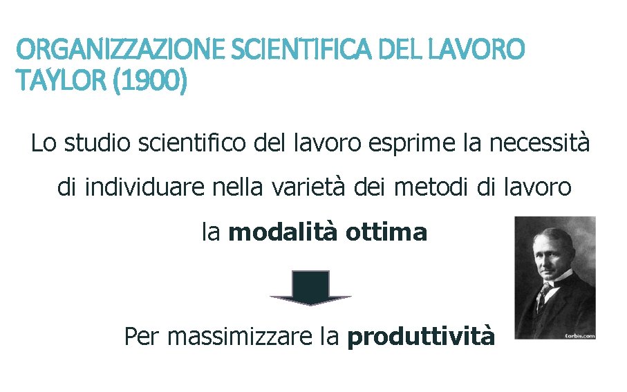 ORGANIZZAZIONE SCIENTIFICA DEL LAVORO TAYLOR (1900) Lo studio scientifico del lavoro esprime la necessità