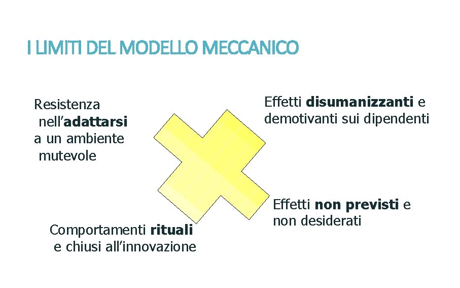 I LIMITI DEL MODELLO MECCANICO Resistenza nell’adattarsi a un ambiente mutevole Comportamenti rituali e
